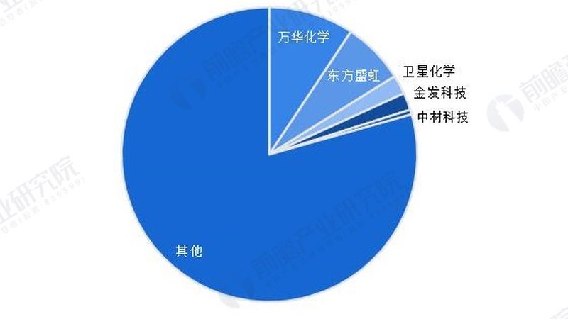 分散剂价格之谜：揭秘影响其单价的关键因素**